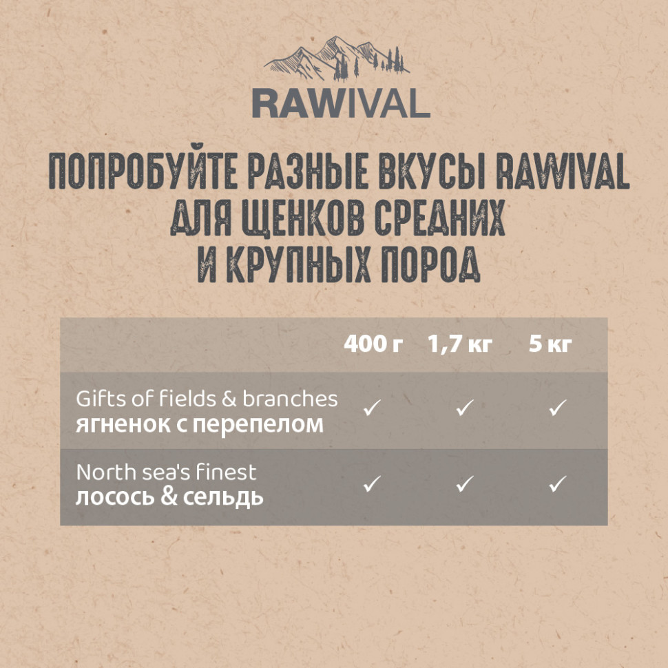RAWIVAL ЯГНЁНОК и ПЕРЕПЁЛКА для собак средних и крупных пород 2,5кг