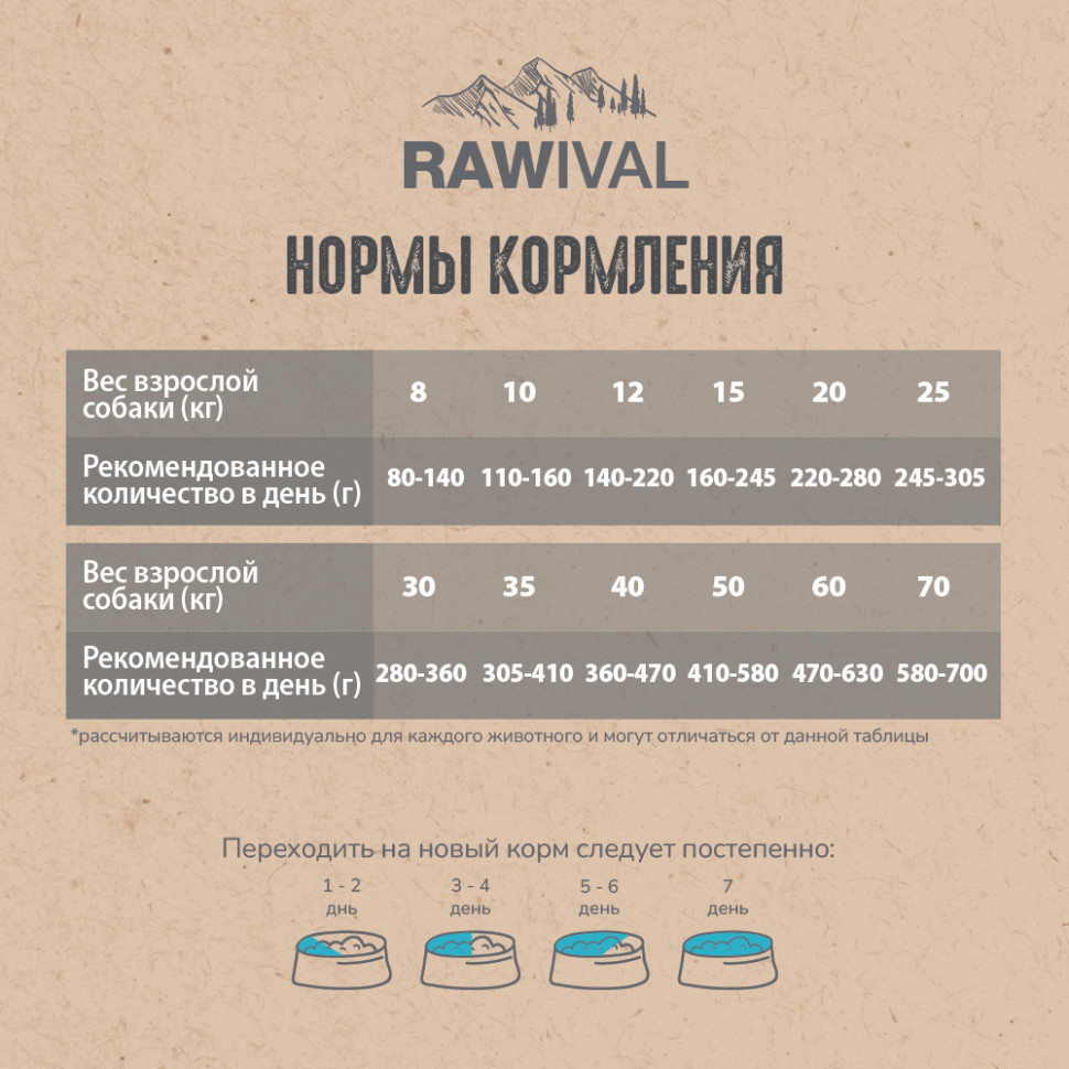 RAWIVAL ЛОСОСЬ и СЕЛЬДЬ для собак средних и крупных пород 10кг