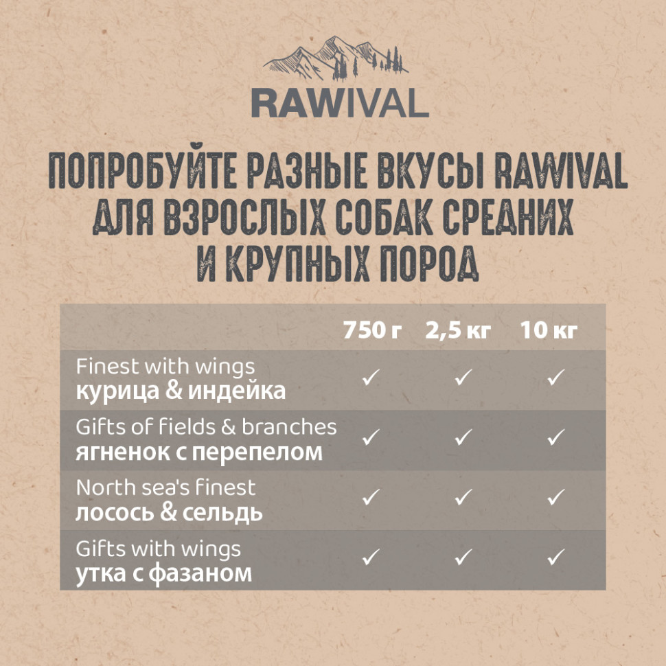 RAWIVAL ЛОСОСЬ и СЕЛЬДЬ для собак средних и крупных пород 10кг