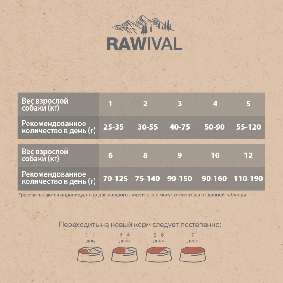 RAWIVAL ЯГНЁНОК и ПЕРЕПЁЛКА для собак MINI 7,5кг