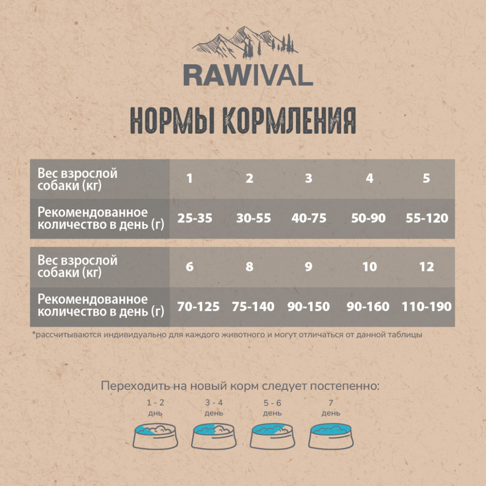RAWIVAL ЛОСОСЬ и СЕЛЬДЬ для собак MINI 2,5кг