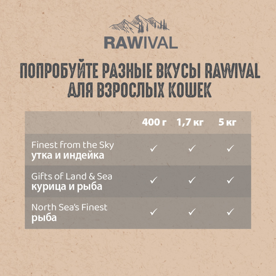 RAWIVAL УТКА и ИНДЕЙКА для стерилизованных кошек 5кг