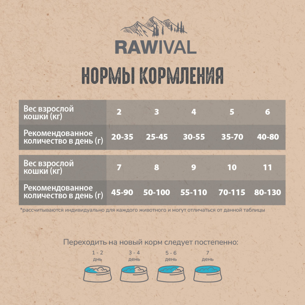 RAWIVAL ЛОСОСЬ и СЕЛЬДЬ для взрослых кошек 5 кг