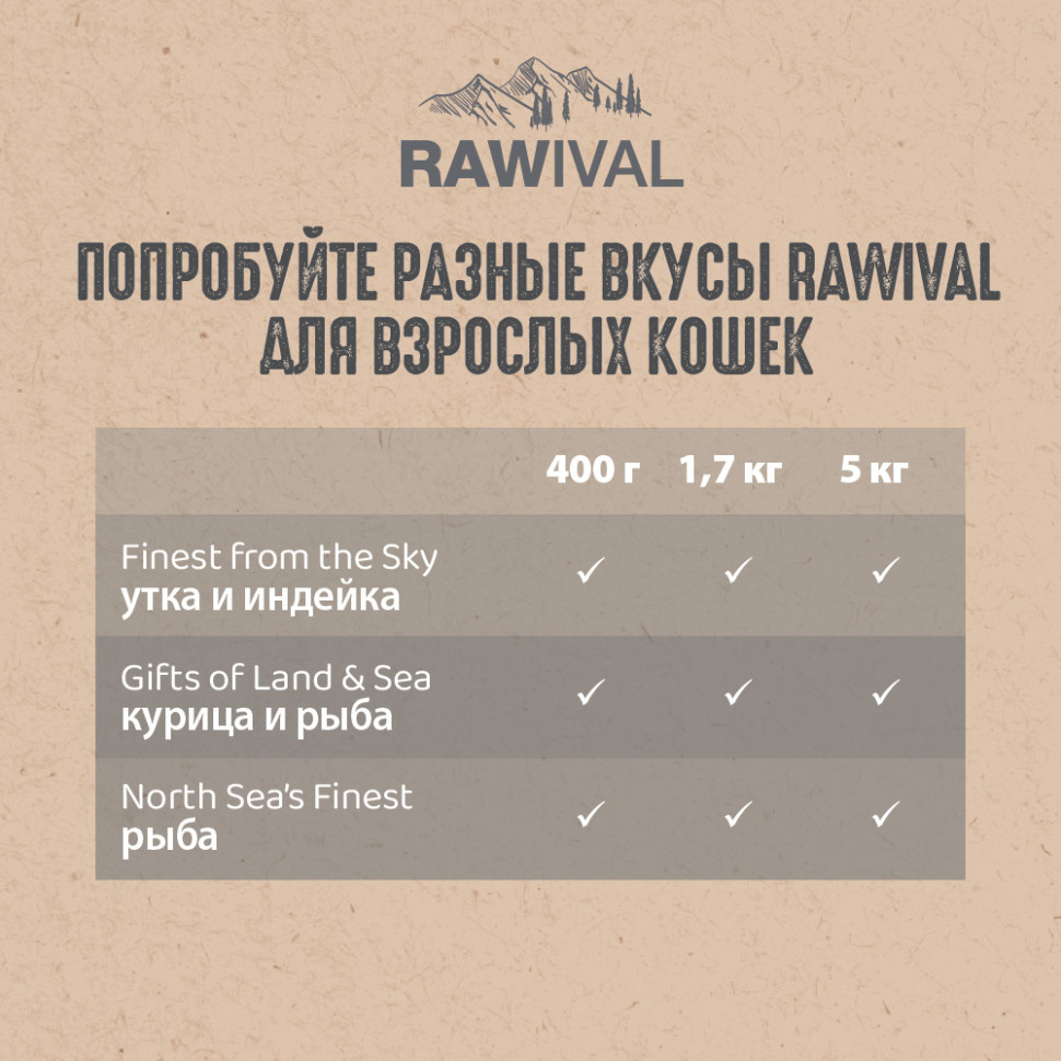 RAWIVAL ЛОСОСЬ и СЕЛЬДЬ для взрослых кошек 1,7кг